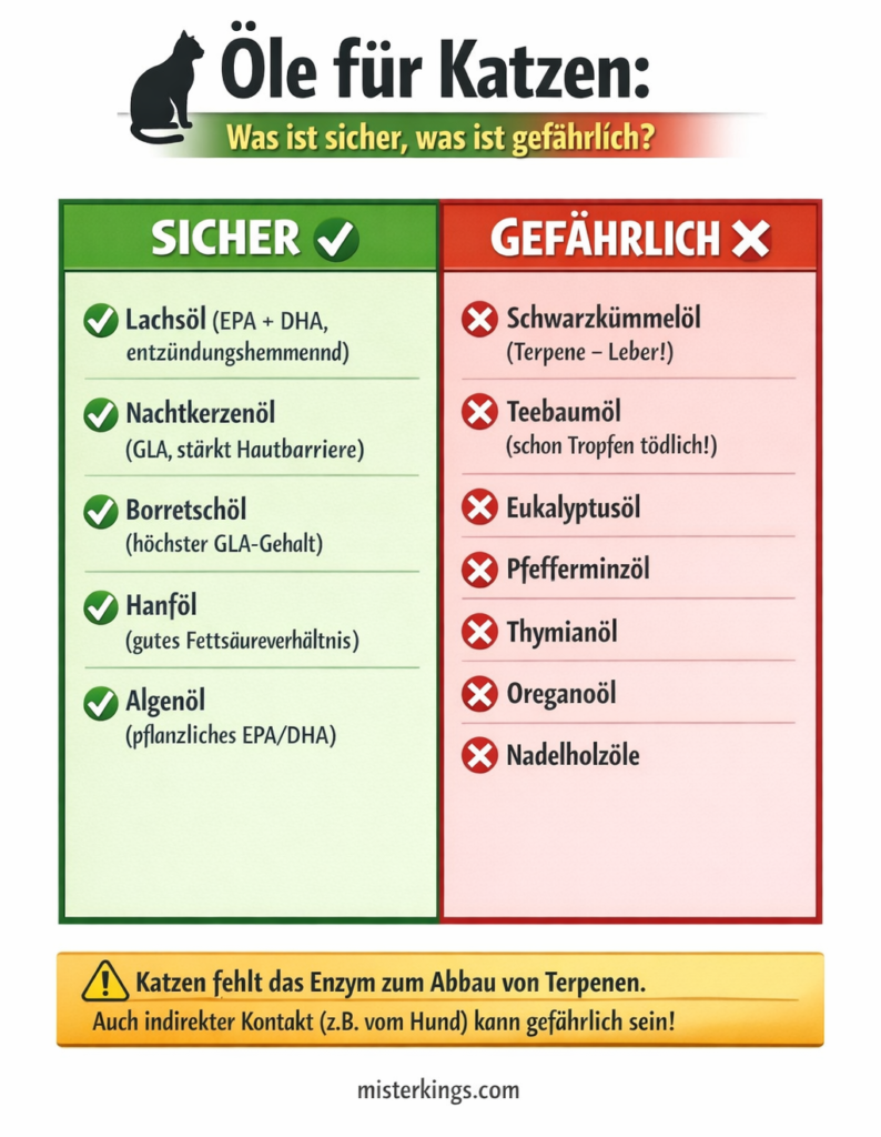 INFOGRAFIK: Juckreiz Katze Öle - sichere und gefährliche Öle für Katzen im Überblick