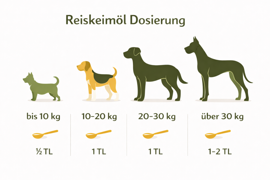 Reiskeimöl Dosierung Hund nach Gewicht