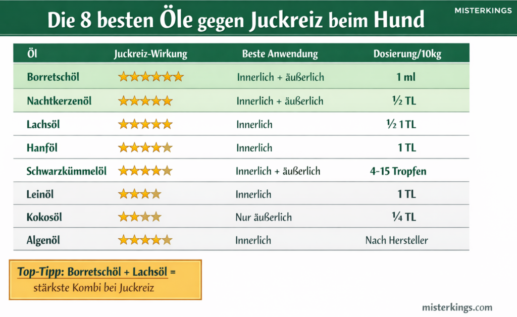 Die 8 besten Öle gegen Juckreiz beim Hund