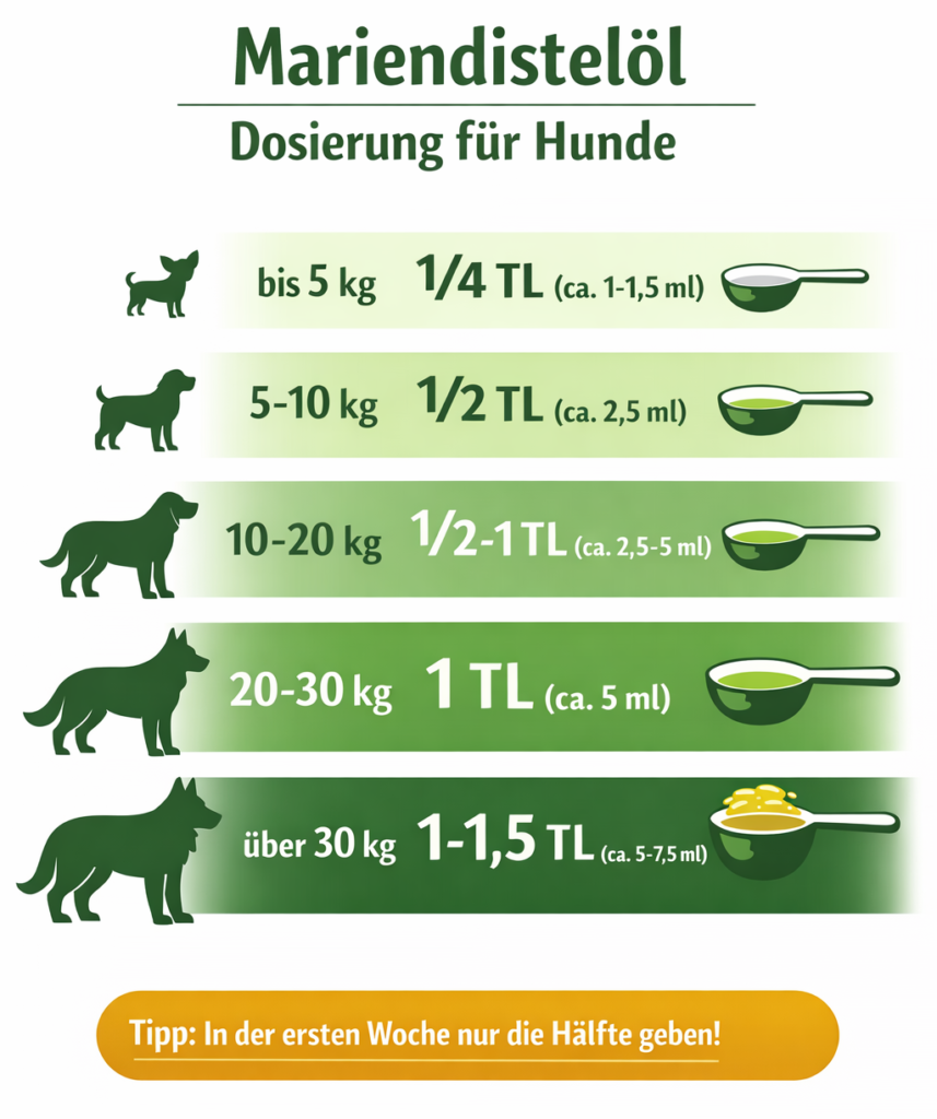 Mariendistelöl Hund Dosierung - Dosierungstabelle nach Gewicht